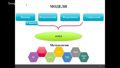 Гибкие модели работы